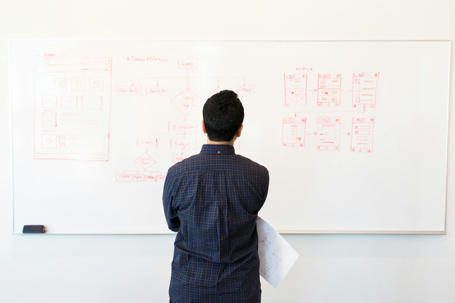 WHAT DOES EFFICIENT PROCESS ACTUALLY LOOK LIKE?